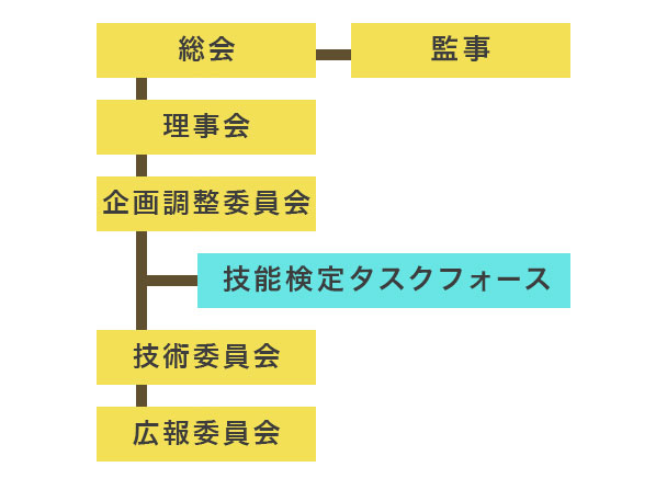 組織図